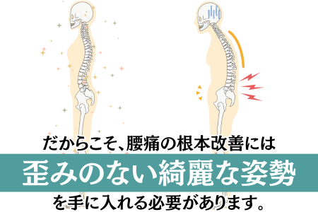 腰痛改善には歪みのない正しい姿勢が重要|自由が丘あゆむ整体院の姿勢改善整体