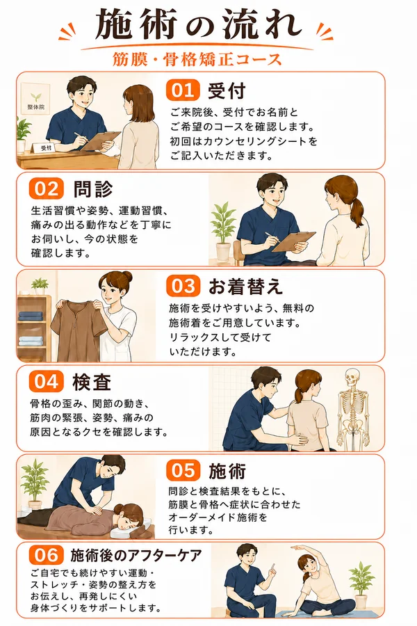 問診から施術・アフターケアまでの整体施術の流れ