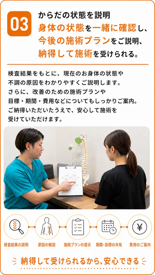 肩こりの原因や施術プランを説明するカウンセリング風景