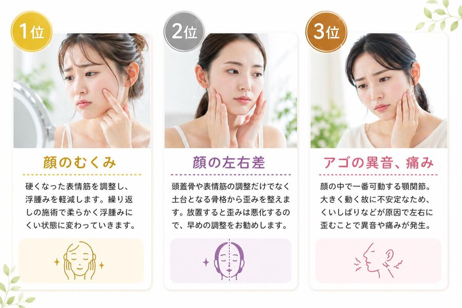顔のむくみや左右差 あごの痛みに対応する小顔矯正